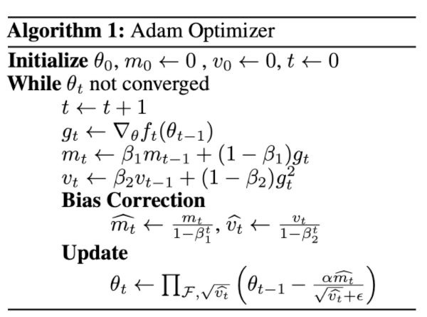 Adam Optimizer